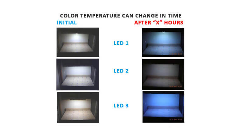 دمای رنگ LED ال ای دی - گروه صنعتی مهر 